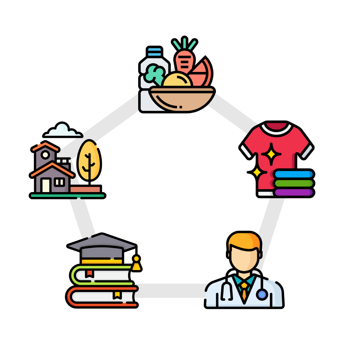 Necesidades primarias y secundarias Cooperativa La