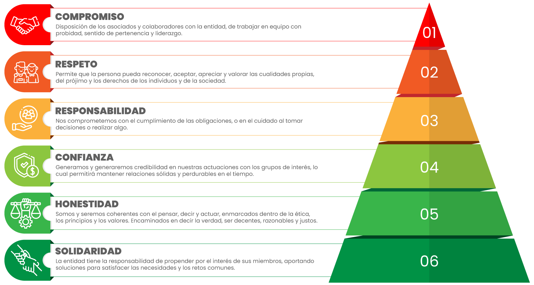 Valores del Cooperativismo